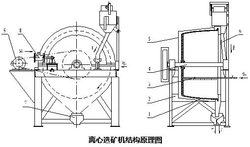 離心選礦機結構原理圖.jpg