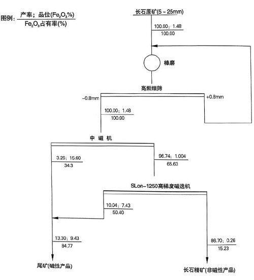 來(lái)安長(zhǎng)石流程圖.jpg